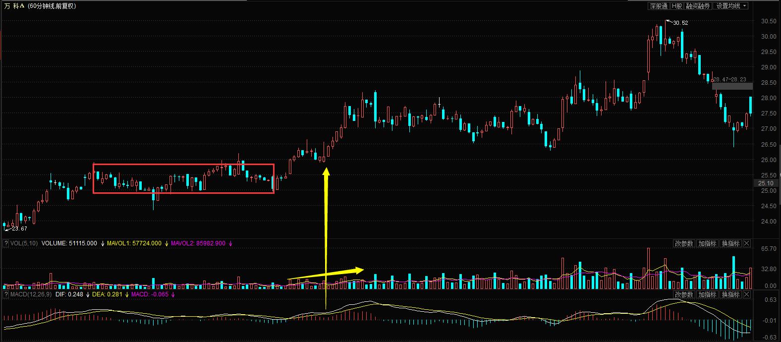 股市顺势交易法则,股市逆势操作技巧