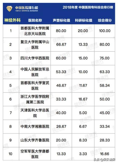 哪种医院适合普通人看,医院哪科医生最牛