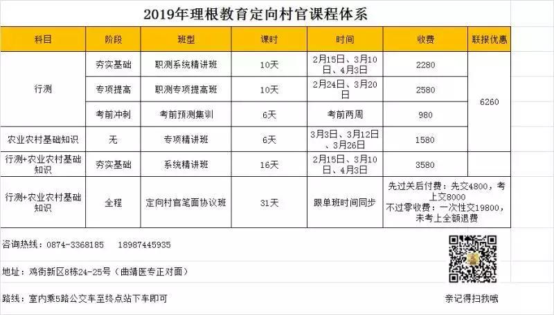 2020年曲靖市公务员考试进面分数,曲靖市罗平县2019招考公务员人数