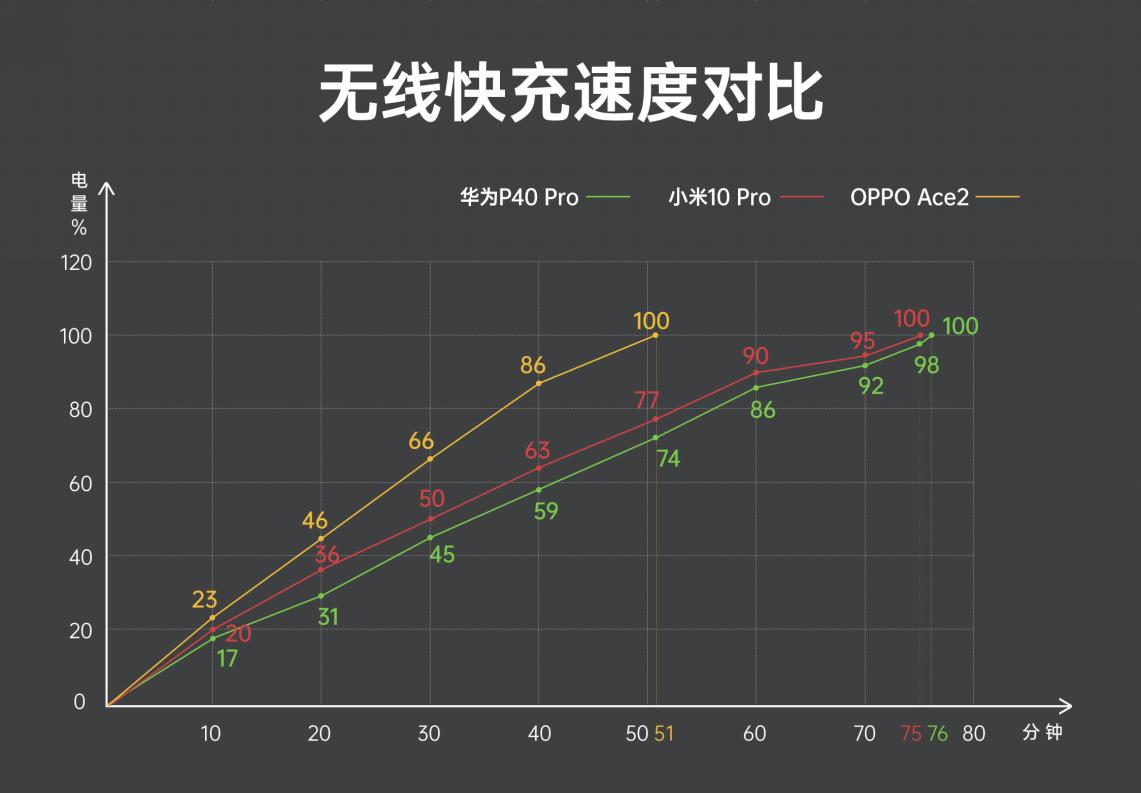 oppo和华为无线充电,oppo和小米无线快充能共用么