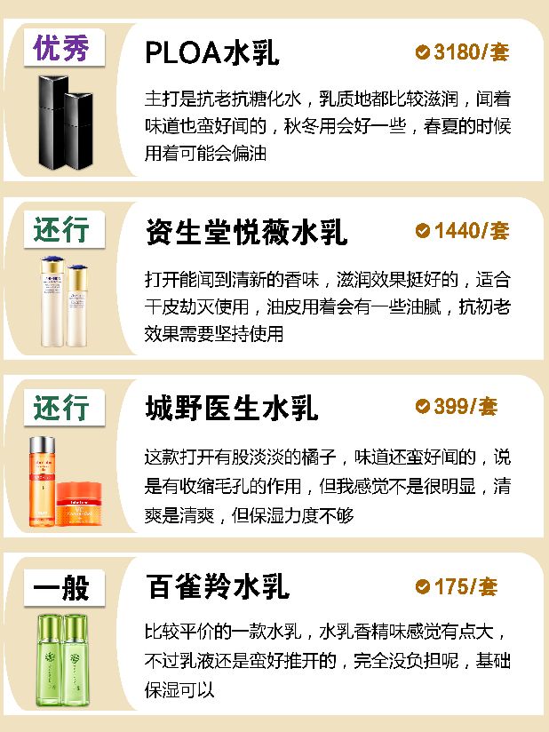 水乳推荐敏感肌保湿,热门水乳测评混油敏感肌