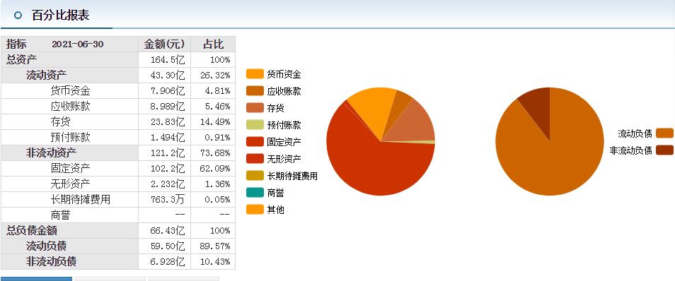 圣农发展4季度盈利,2023年二季度圣农发展业绩