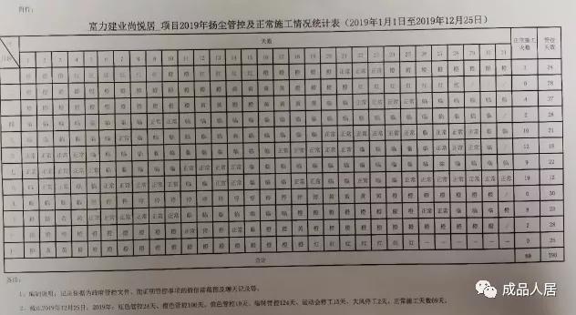 尚悦居交房,尚悦居什么时候交房