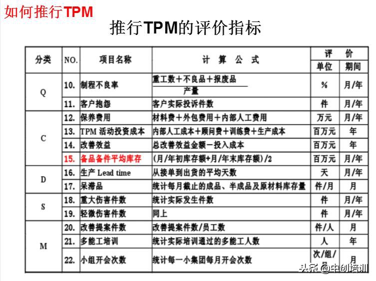 tpm全员生产维护指标是什么,tpm全员生产维护培训教材