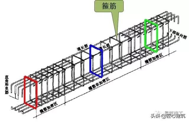 梁钢筋识图入门300例,梁平法施工图怎么识图