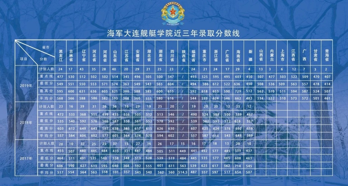 军校竞争有多激烈,军校考大连舰艇学院好考吗