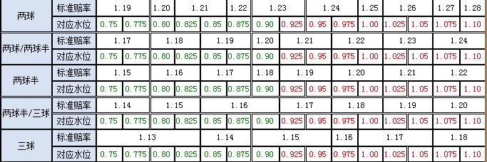 足球欧亚转换公式,足球欧亚指数转换器