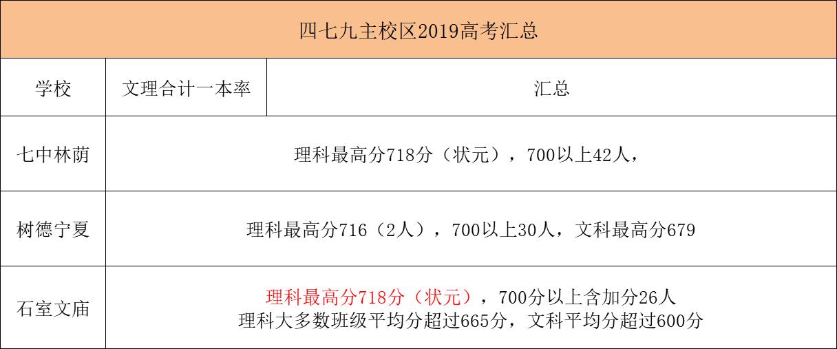 成都石室中学难考吗,成都石室中学现状