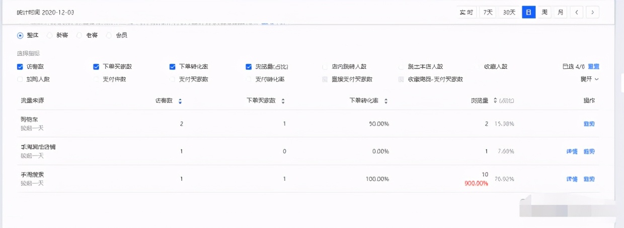 新品上架访客快速破万,新店如何快速拉爆搜索流量