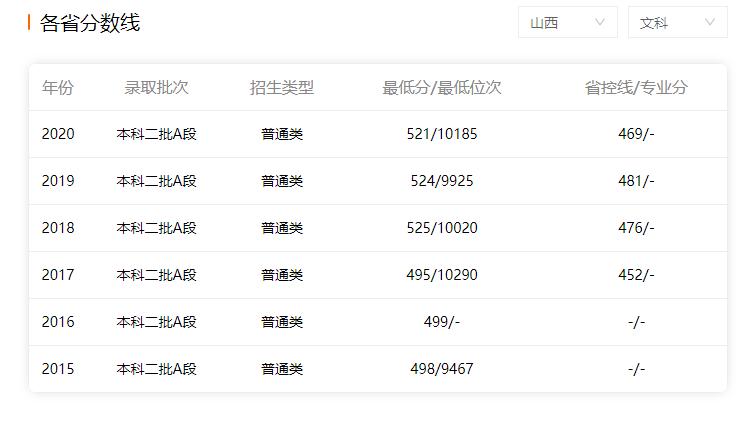 华北科技学院是211大学吗,华北科技学院有前途吗