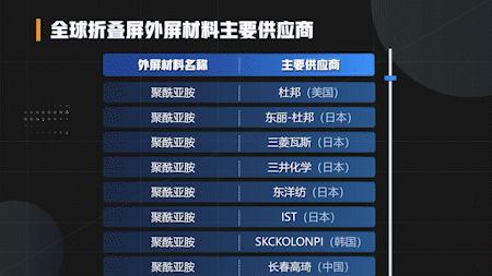 为什么手机屏幕越做越大,手机屏幕为什么越来越大