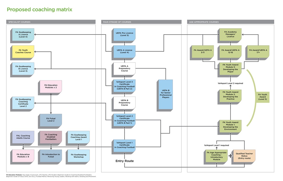 英超教练战术落后,英超教练临场指挥讲什么