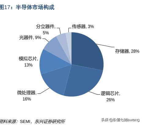 芯片设计龙头股排名前十,汽车芯片产业链细分龙头