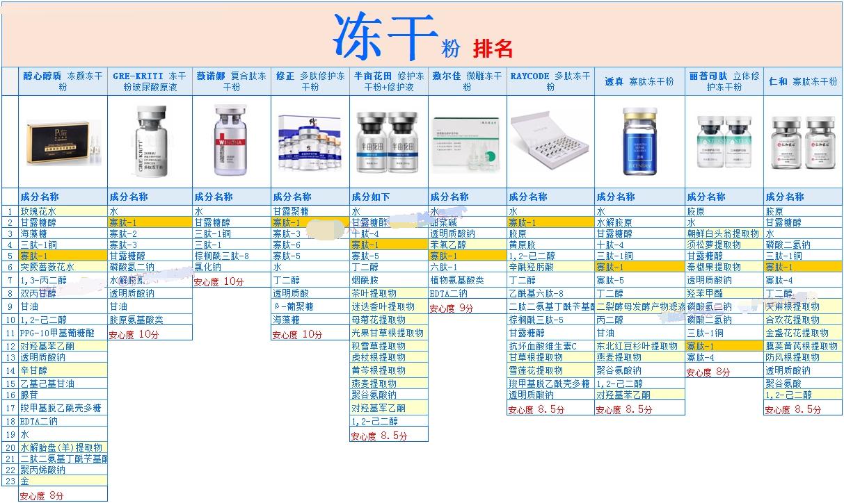 国内冻干粉排名,哪款冻粉最好