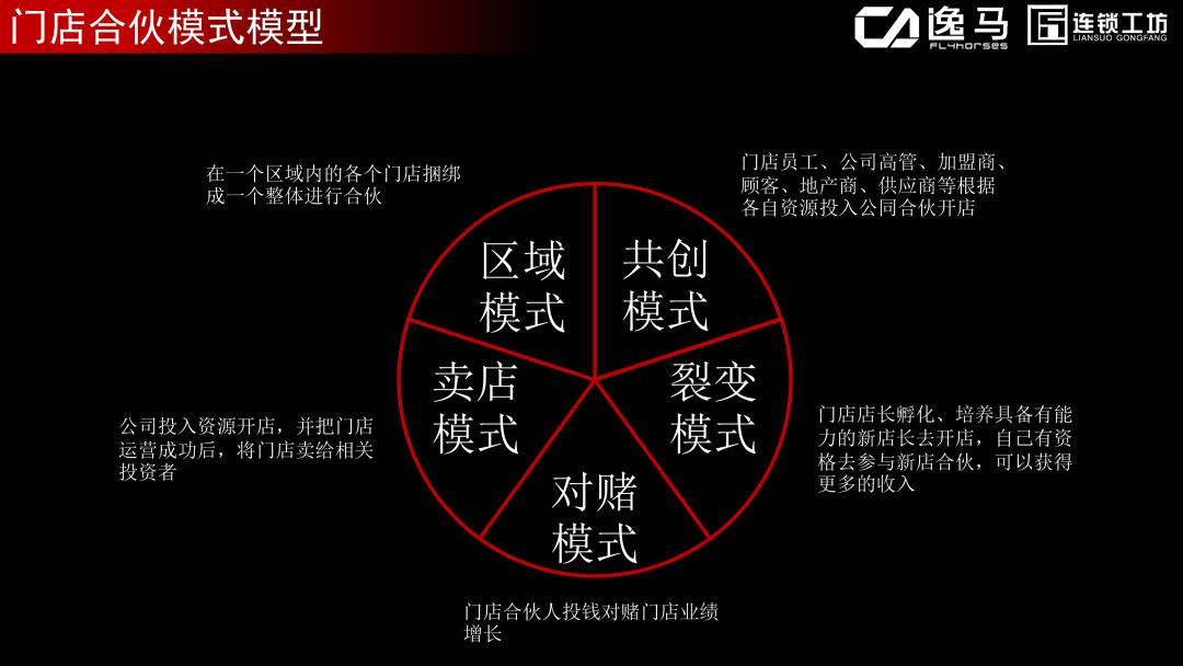 门店如何设计股权合伙模式,门店合伙人模式如何落地