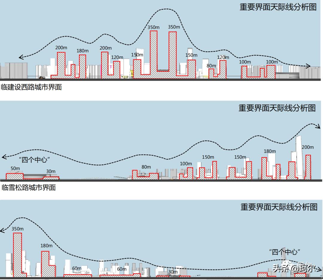 郑州地标性建筑cbd,郑州郑西cbd规划