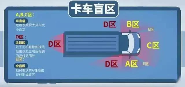 渣土车盲区监测系统,泰晟科技