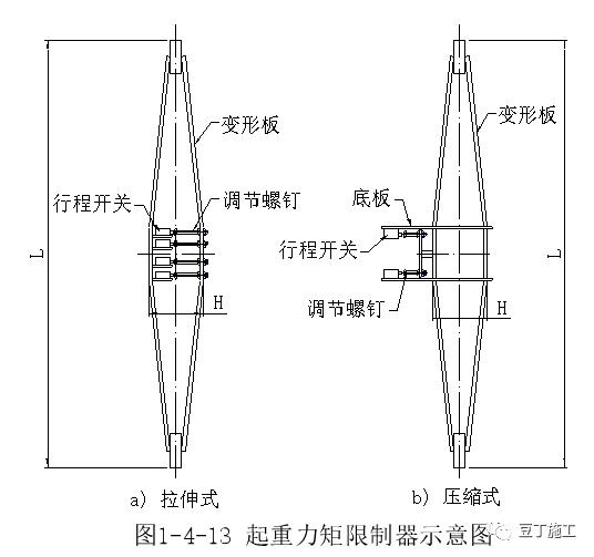 建筑工地常见的起重设备,建筑工地起重机械设备大全