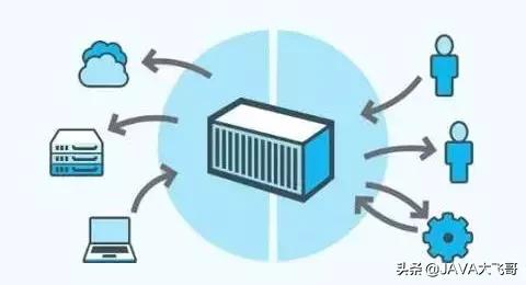 docker技术入门与实践书籍,docker零基础快速入门通俗易懂