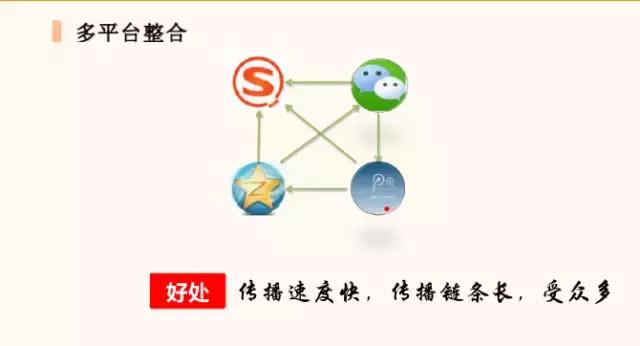 如何运营好微信公众号,微信公众号运营视频教程