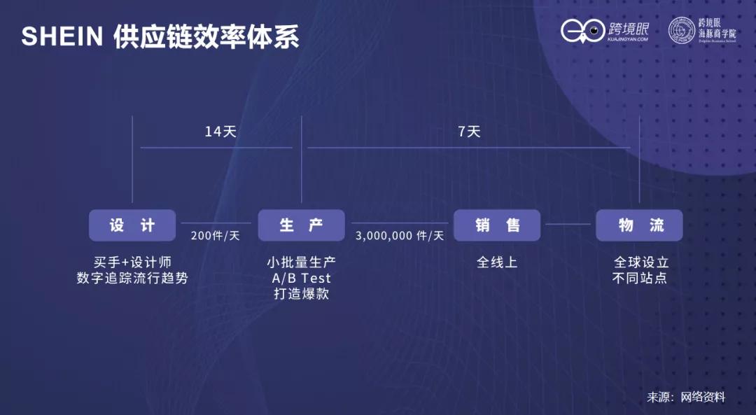 从组织架构剖析SheIn，千亿级巨头是如何养成的？