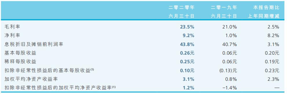 中芯国际目前在国内有几家公司,中芯国际投资的公司有哪些