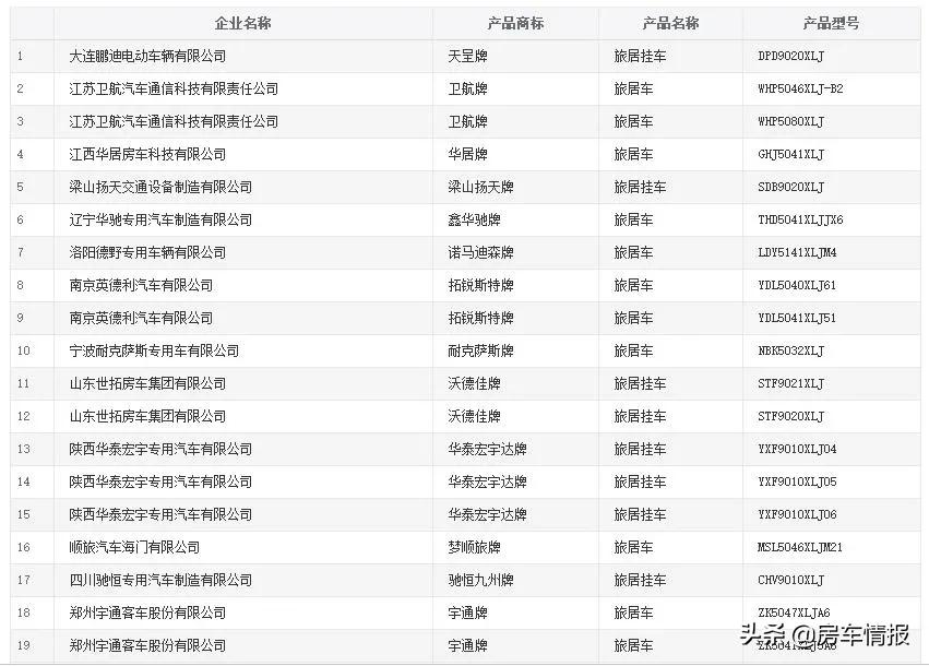依维柯国六b型最新款价格,新依维柯最新款