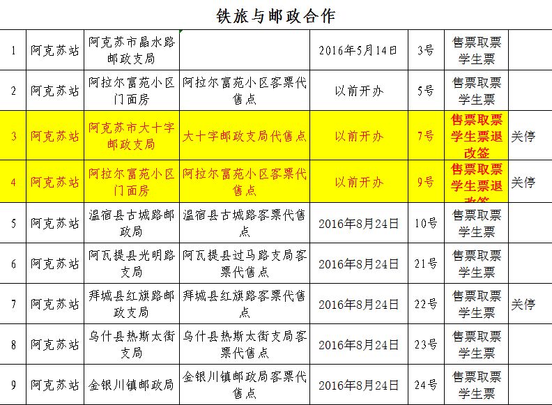 阿克苏火车站学生票,新疆阿克苏火车站最新通知