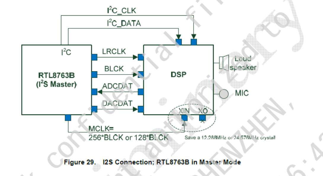 基于RealtekRTL8763BOM混合蓝牙音箱体的设计方案