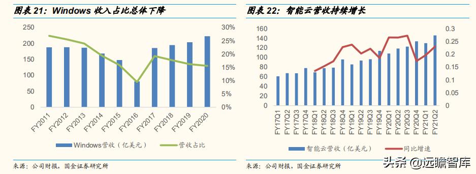 2030年云计算未来市场发展,云通信竞争格局