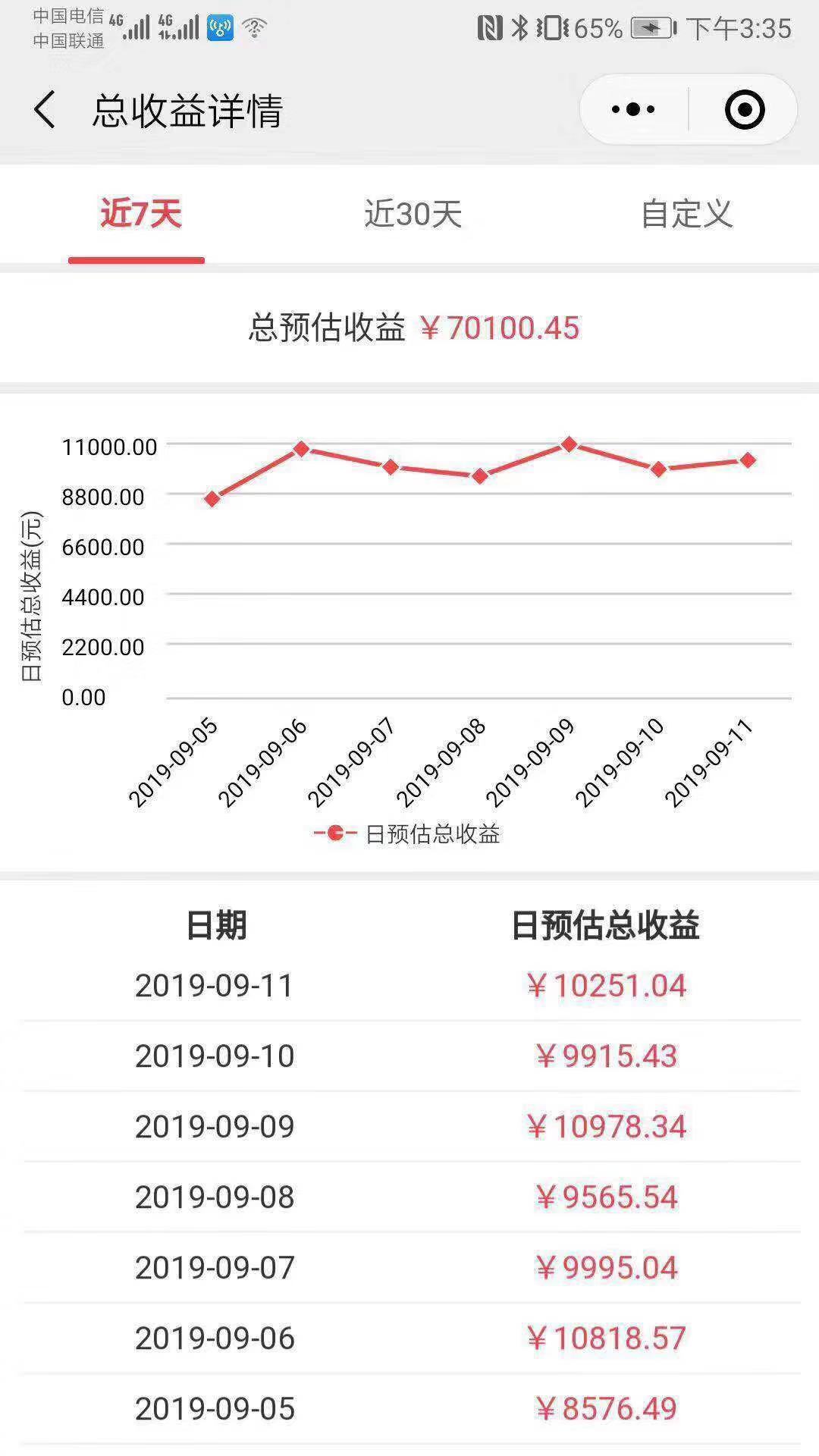 网赚日入100,如何网赚每天100左右