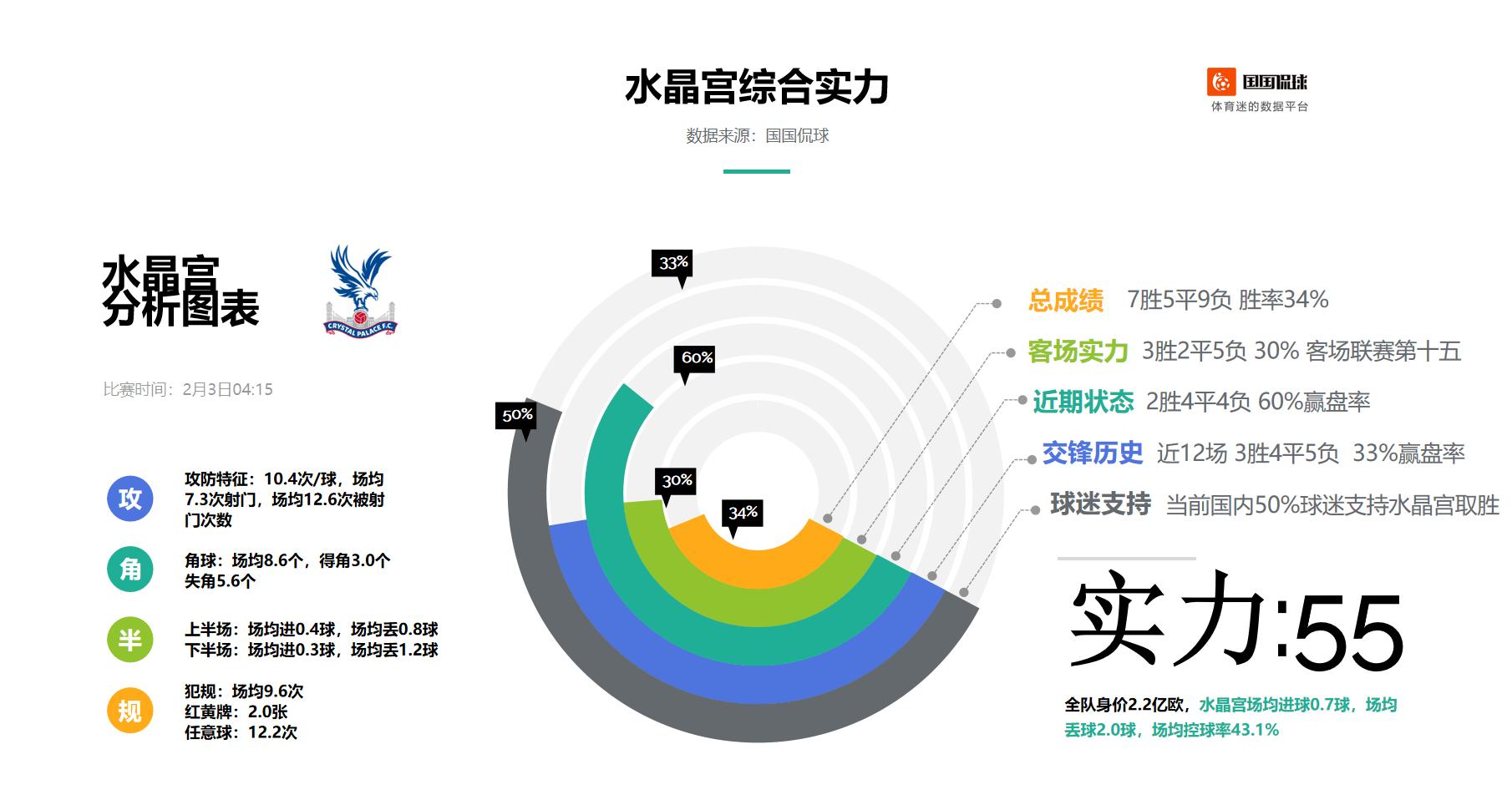 英超纽卡斯尔vs曼城比分预测,英超赛事前瞻水晶宫vs南安普顿