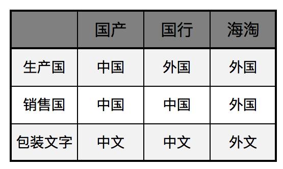 奶粉喂养十大谣言,关于奶粉的十大谣言