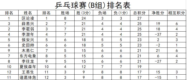 vba编写的游戏,用vba做凑数
