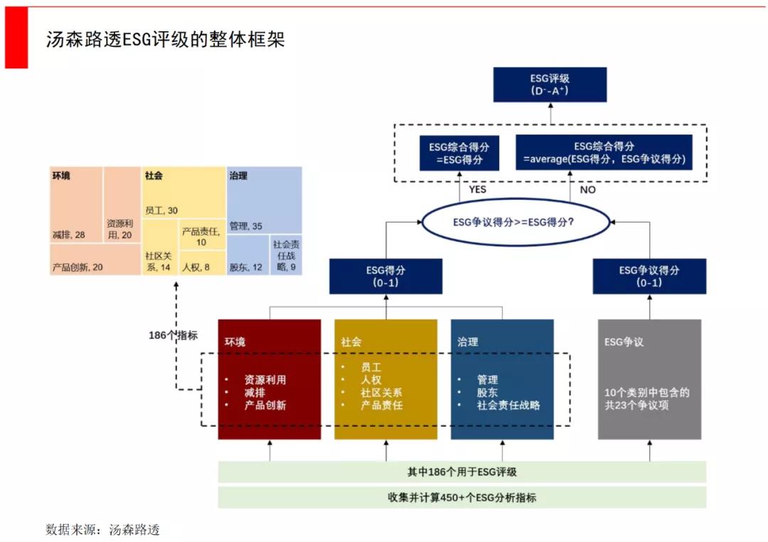 一文看懂融资,一文看懂基金公司