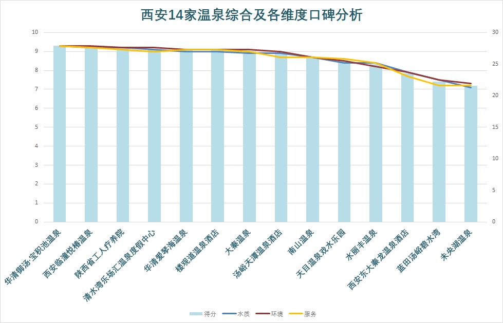 西安日式温泉推荐,西安温泉推荐只泡温泉不住宿
