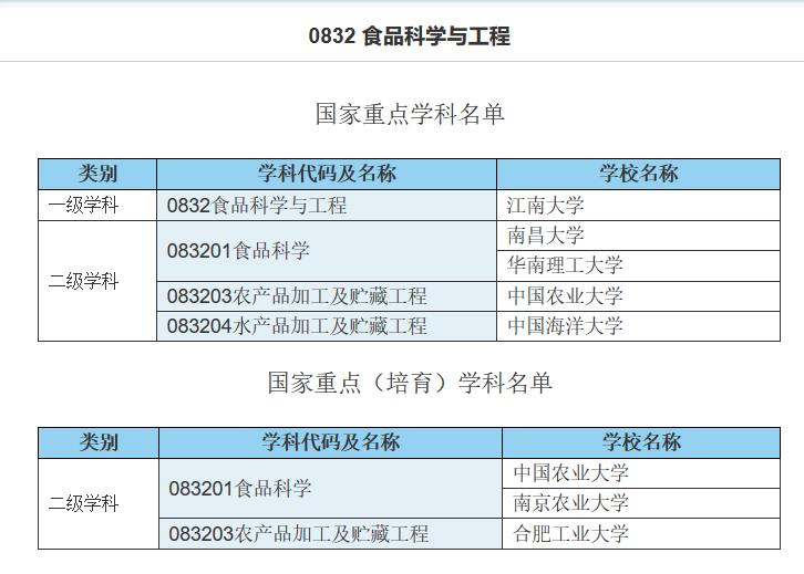 关于生物学题目,关于生物学的视频