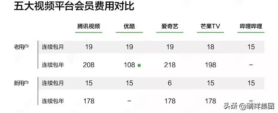 怎么领取免费的视频会员,365天免费