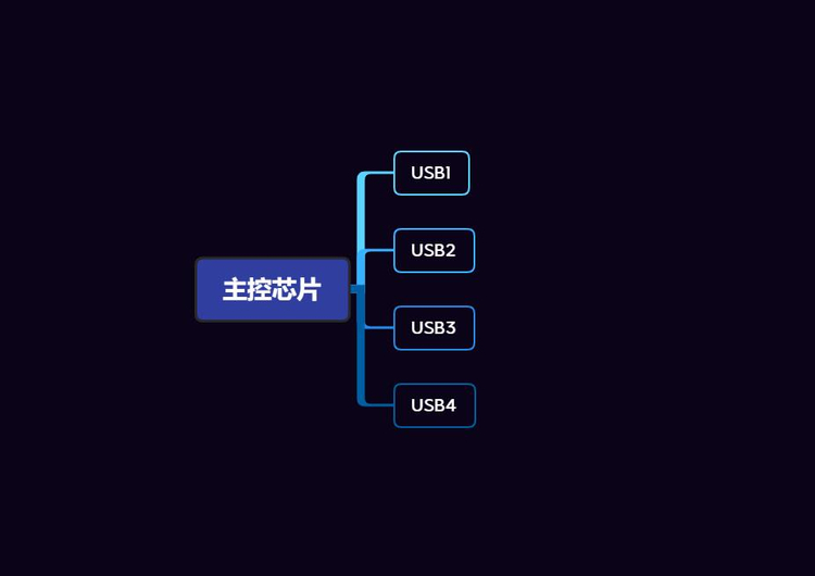 零售哪有批发爽?奥睿科10口集线器带你领略工业级批量处理