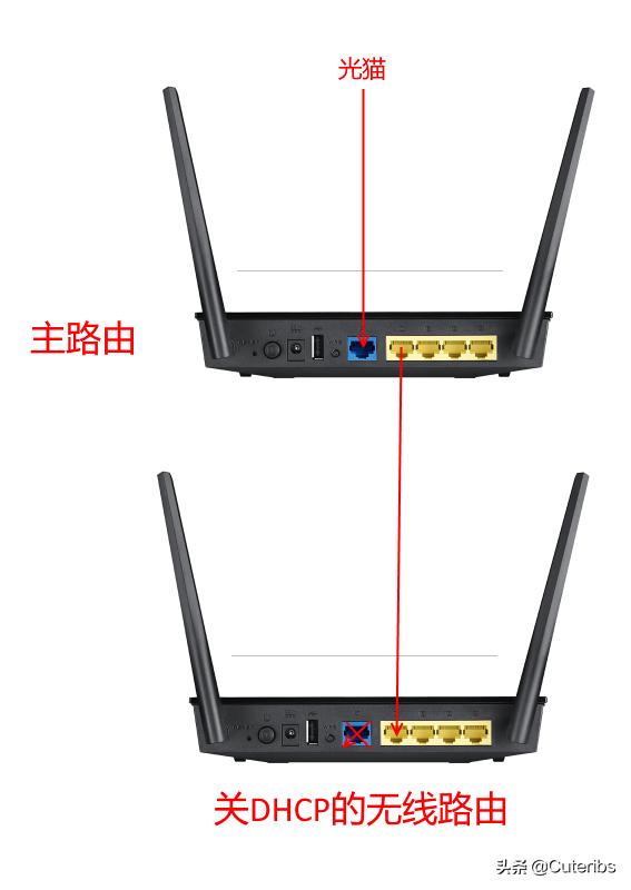 家庭网络常见问题及处理方法,目前家庭网络问题解决方案