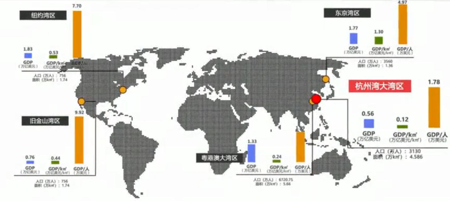 把脉发展蓝图,宁波龙山发展规划