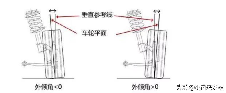 牵引车右前轮外侧吃胎什么原因,汽车右前轮外侧吃胎怎么回事