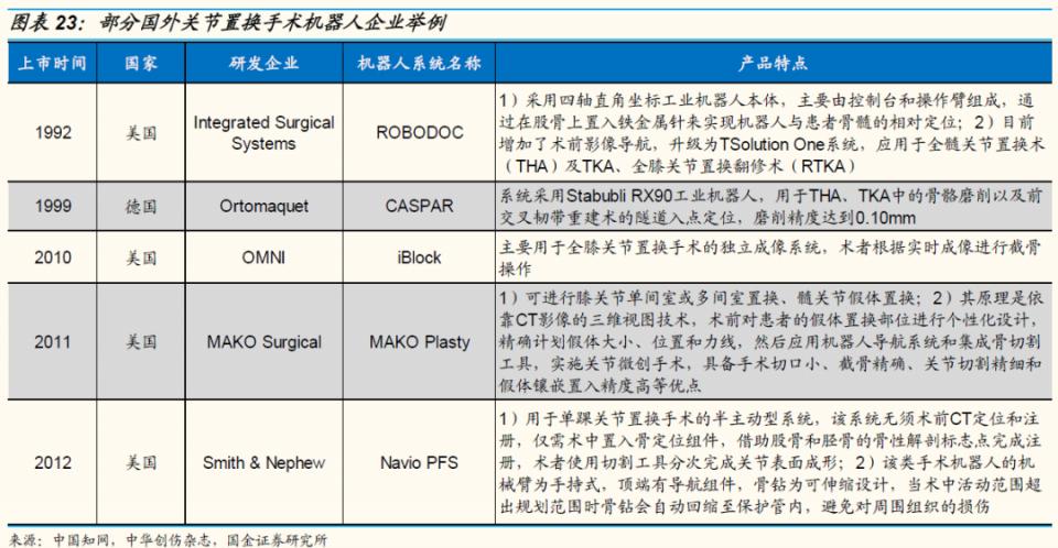鍥介噾鐮旂┒宸ョ▼鏈烘娣卞害鍒嗘瀽,鍥介噾鍖昏嵂琛屼笟鐮旂┒