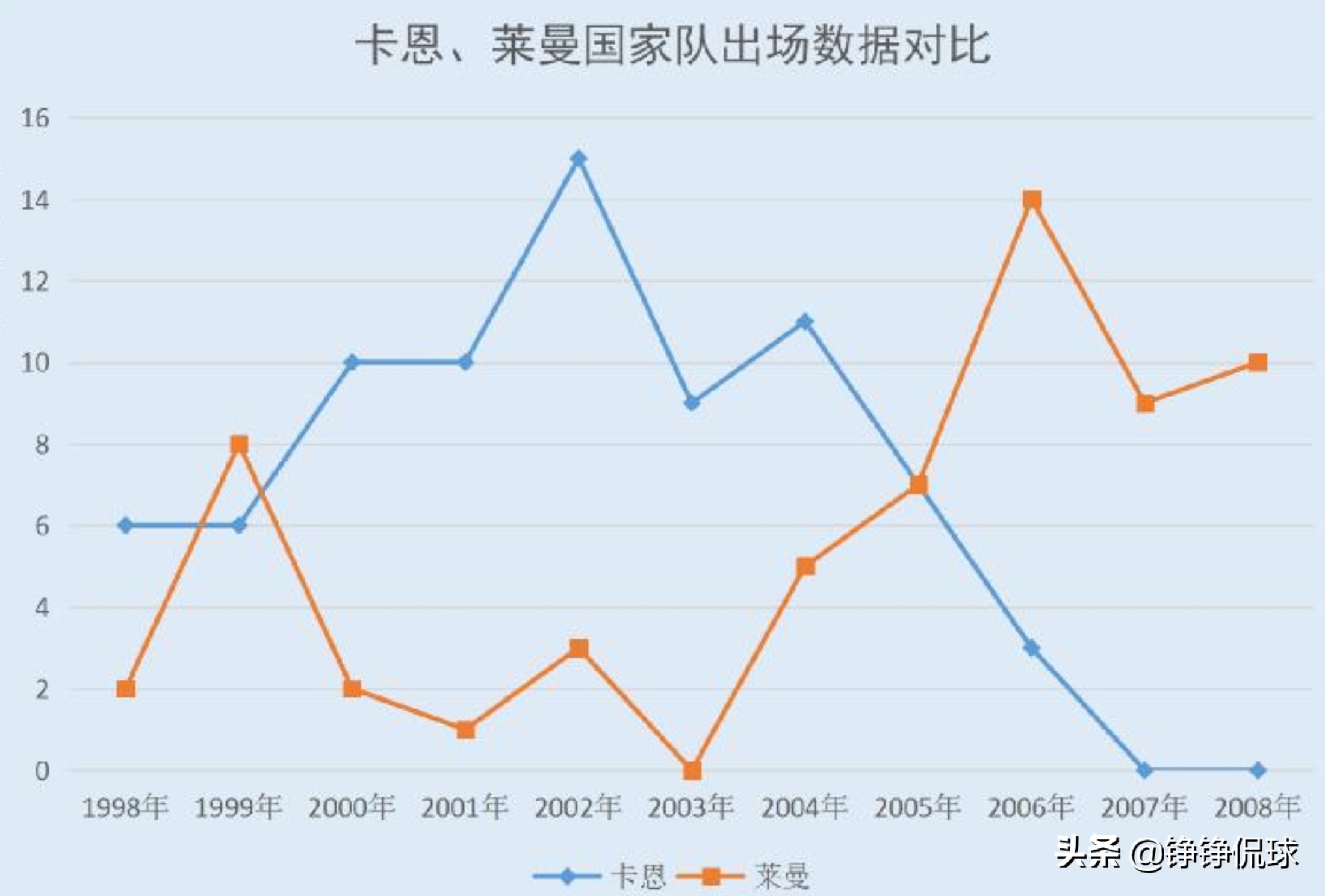 王大雷韩镕泽精彩扑救,深度解析王大雷