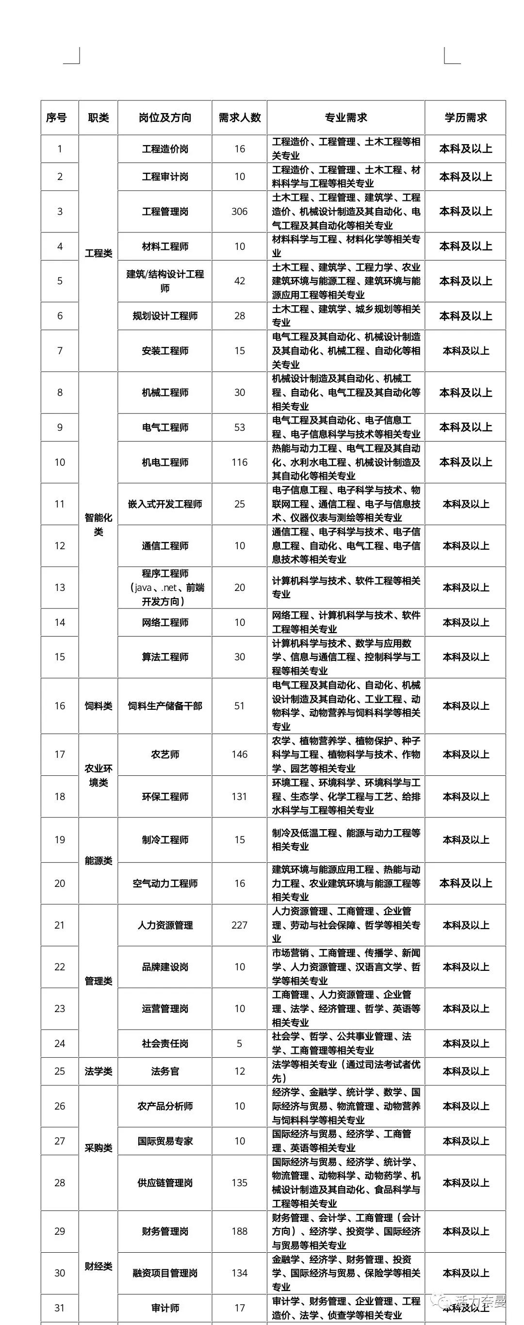 高薪招聘高薪职位你还在等什么,招聘优质岗位等你来选