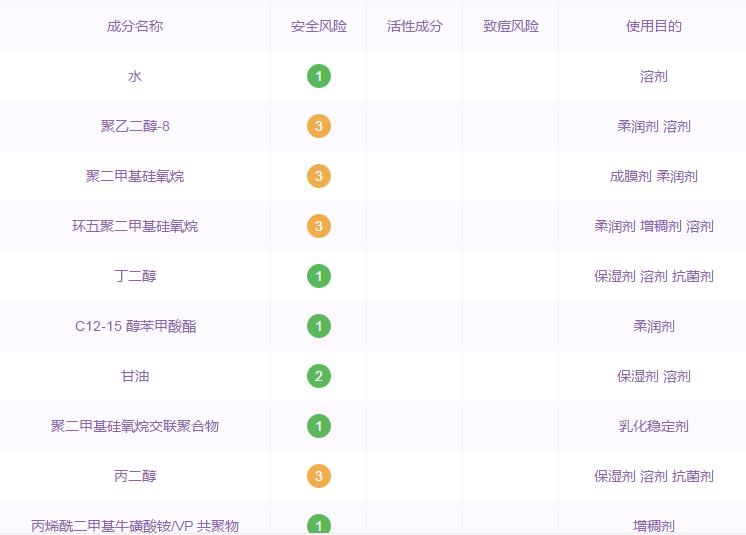 伊丽莎白雅顿橘灿精华什么档次,伊丽莎白雅顿精华评测