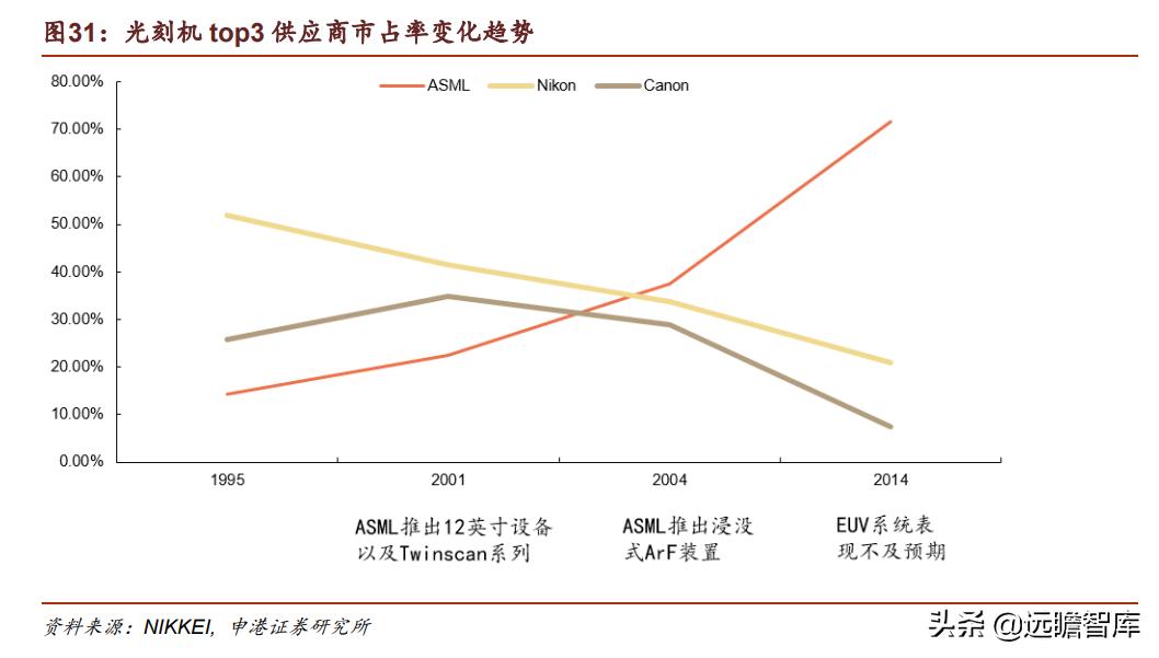 光刻胶：流动的黄金，形成全球群雄争霸格局，国内技术代差仍存在