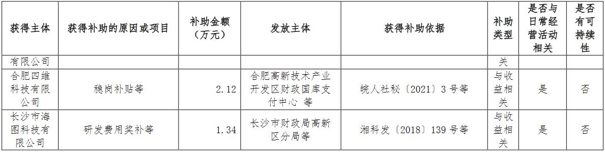 收到增值税税费返还的会计处理,收到6税2费退税怎么做账