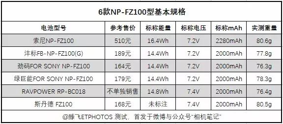 fz100鐢垫睜鍓巶娴嬭瘎,fz50鍜宖z100鐢垫睜宸窛