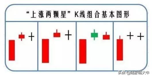 k线形态图解放量上涨,k线的12种最佳买入机会